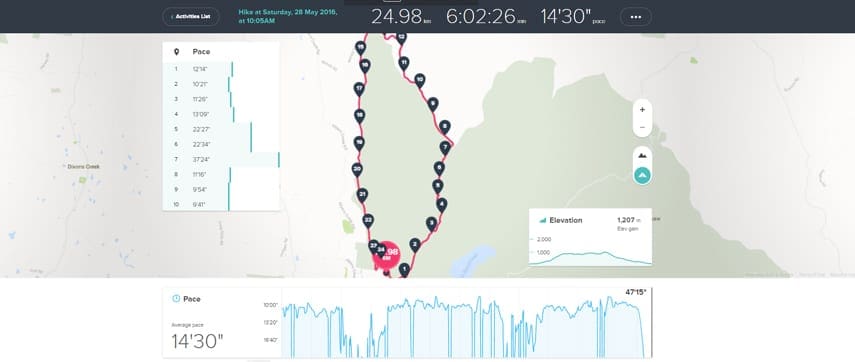Trail-hiking-fitbit-surge-map