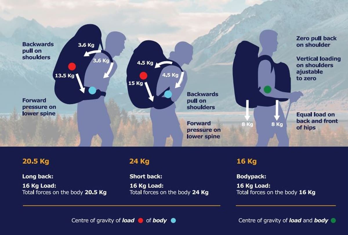 Aarn Featherlite Freedom PRO Pack Review Aarn packs - naturally balanced