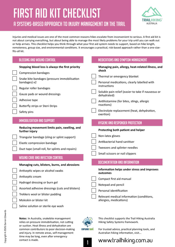 First aid kit checklist - Trail Hiking Australia First aid kit checklist for hiking, grouped by bleeding control, immobilisation, wound care, medications, hygiene, and documentation.