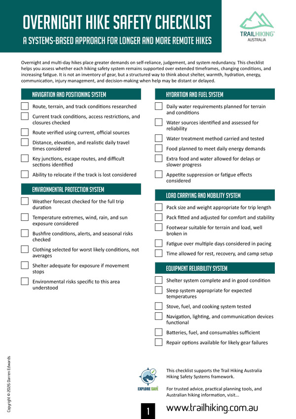Overnight and multi-day hike packing checklist - Trail Hiking Australia Overnight hike safety checklist covering navigation, shelter, hydration, equipment reliability, and self-reliance over multiple days.