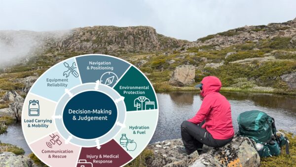 Hiking-Safety-System-Assessment-Tool Hiker seated beside an alpine tarn with a decision-making systems wheel overlay representing key hiking safety factors